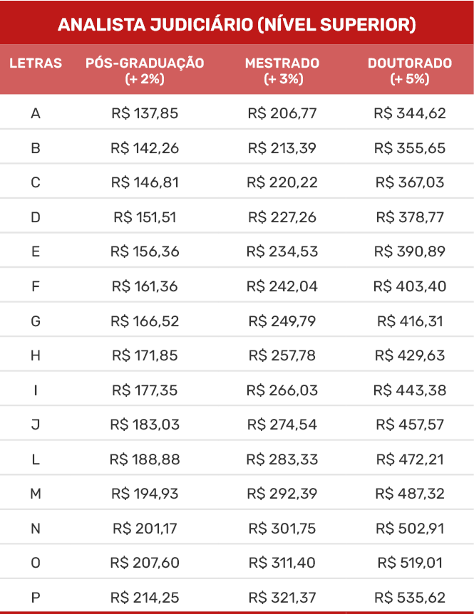 ANALISTA qualificação