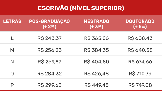 ESCRIVAO qualificação