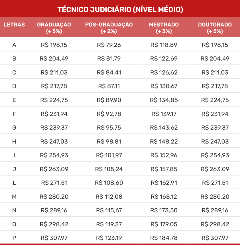 TECNICO qualificação